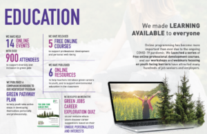 PLTCanada Education   Mirna Abdo