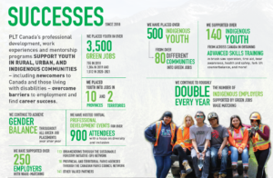 PLTCanada GreenJobs   Mirna Abdo