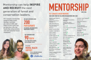 PLTCanada Mentorship   Mirna Abdo